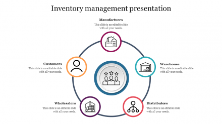 inventory control presentation